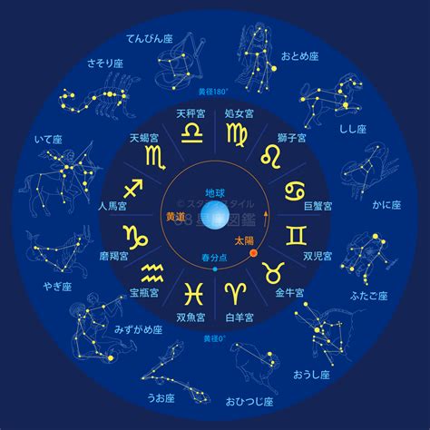 星座 12月22日|【誕生日と星座一覧】12星座早見表と星座別の性格・。